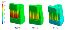 Prozesssimulation